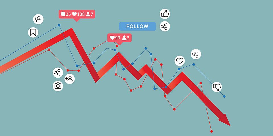 Chart with likes and comments